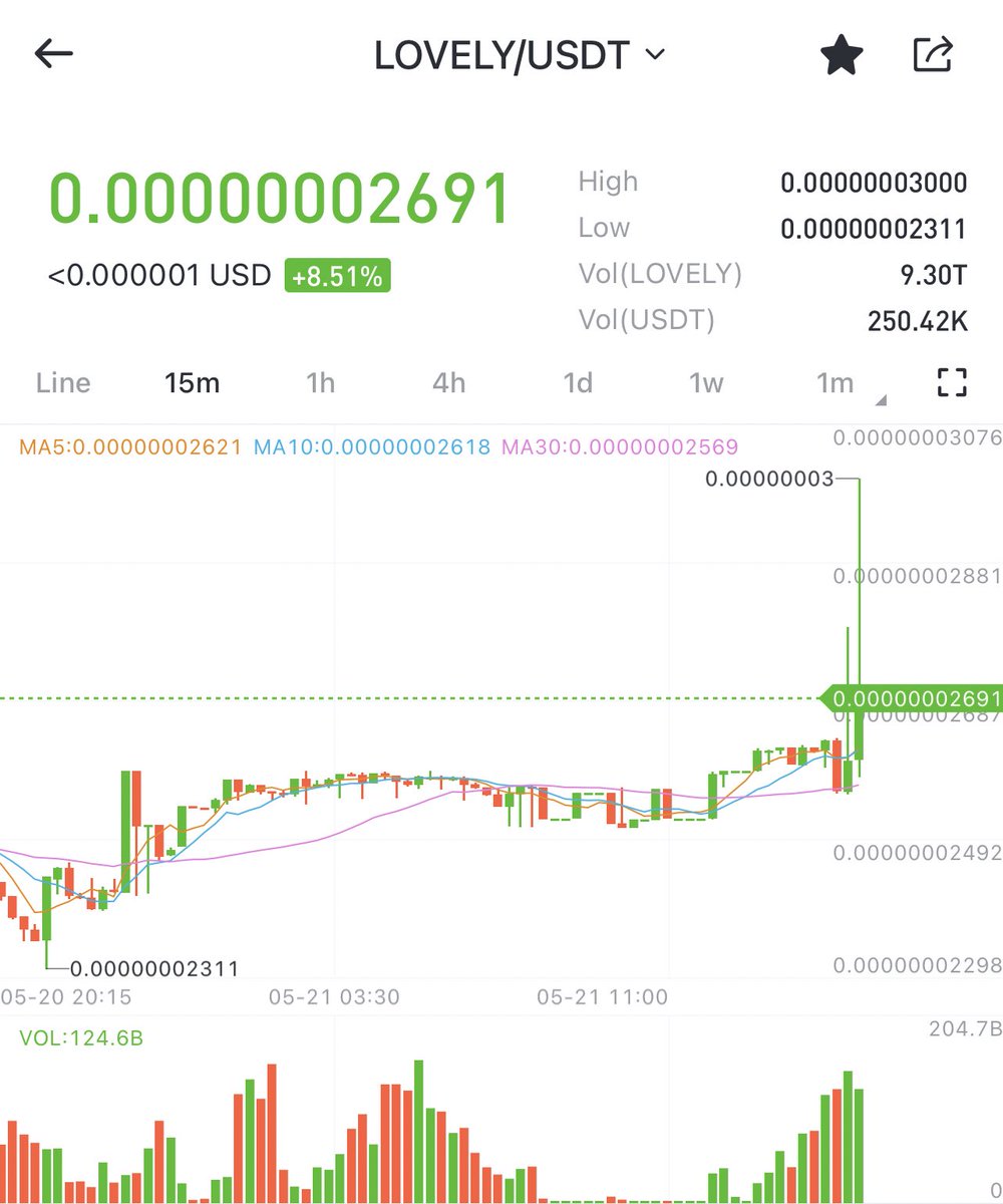 LF Token (Lovely Finance) tweet media