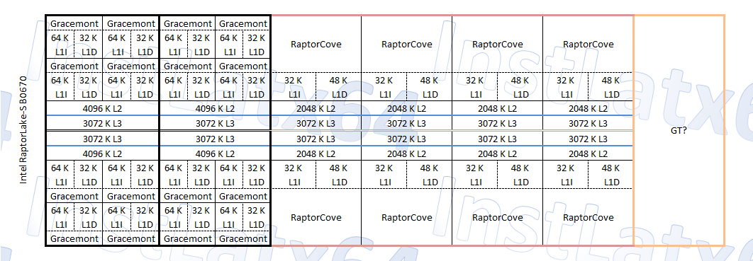 InstLatX64's tweet photo. Refreshed #Intel #RaptorLake chart (bigger L2s)
thx, @OneRaichu!
https://t.co/JQIwI3Rn3K https://t.co/NQPDsUncCy