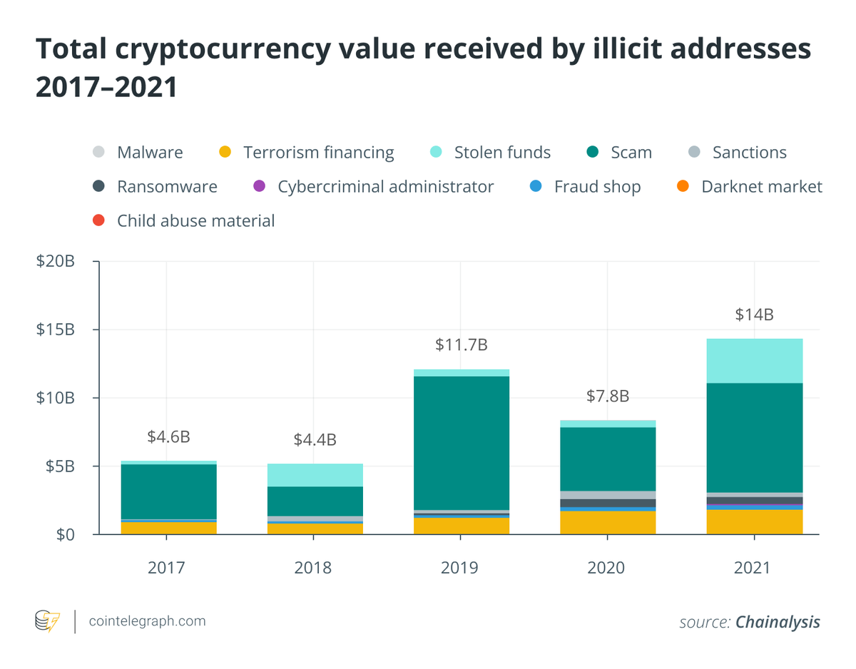 Ali_alsalm45's tweet photo. A massive education project to fight hacks and scams
#Bitcoin #Ethereum #BTC #ETH #Crypto #CryptoNews
#Falconswaps #tron #bsc https://t.co/QgOl4mtf6q