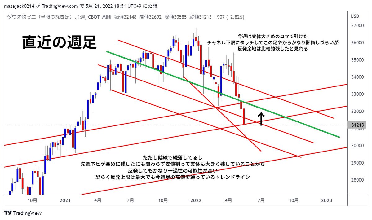 KSK@仮想通貨トレーダー tweet media
