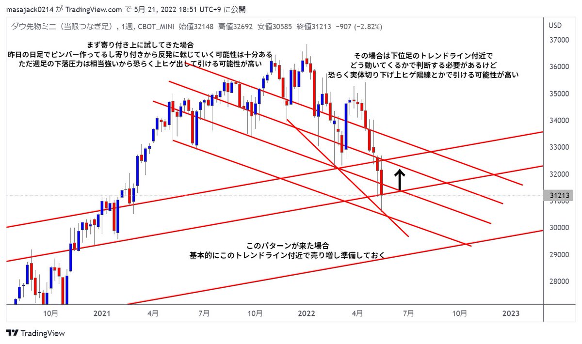 KSK@仮想通貨トレーダー tweet media