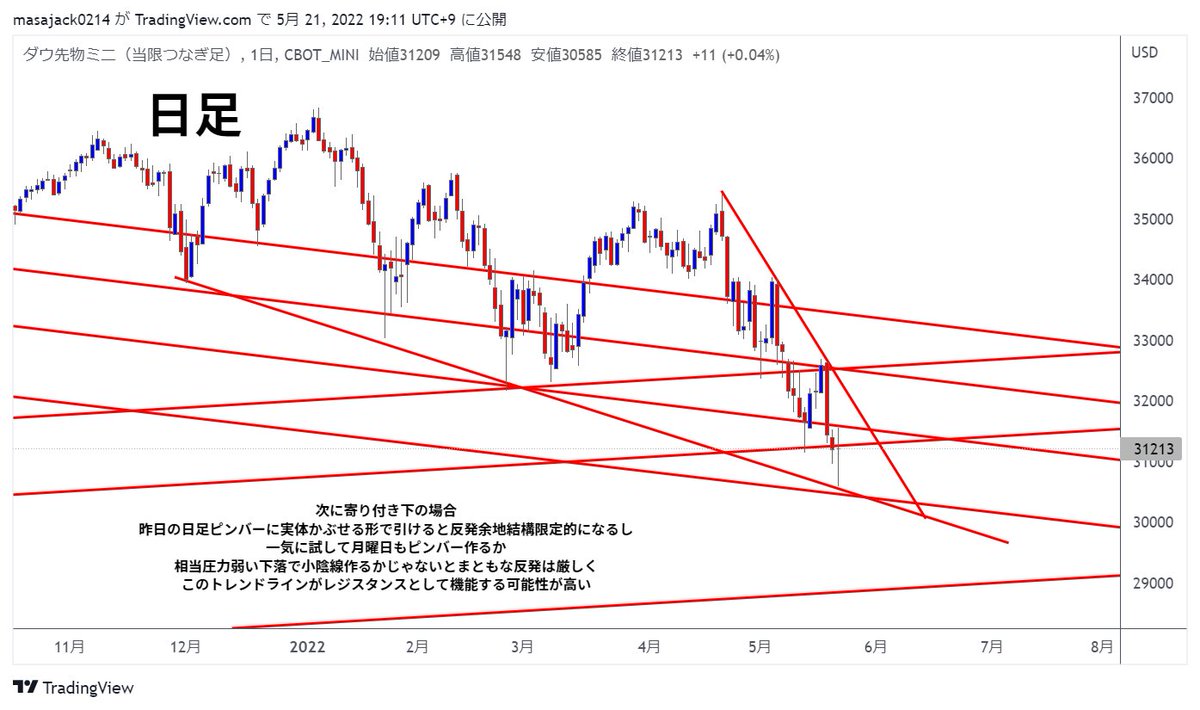 KSK@仮想通貨トレーダー tweet media