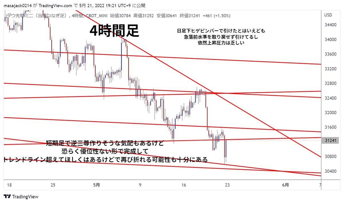 KSK@仮想通貨トレーダー tweet media