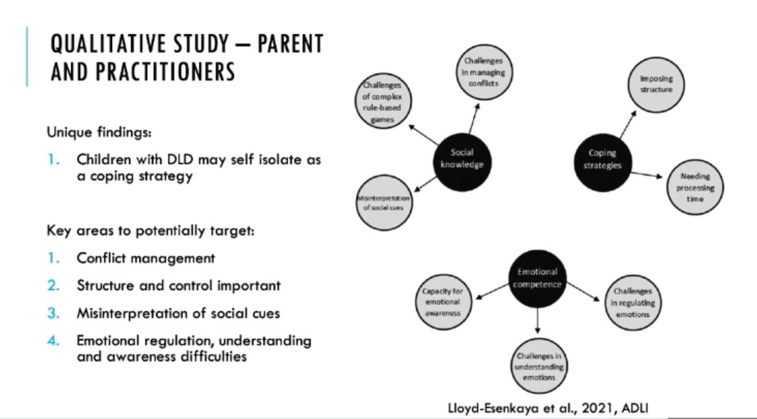 These findings by <a href="/michellestclair/">Dr Michelle St Clair</a> and colleagues chime with lots of my clinical experience- difficulties regulating emotions, importance of structure and control #NAPLIC22