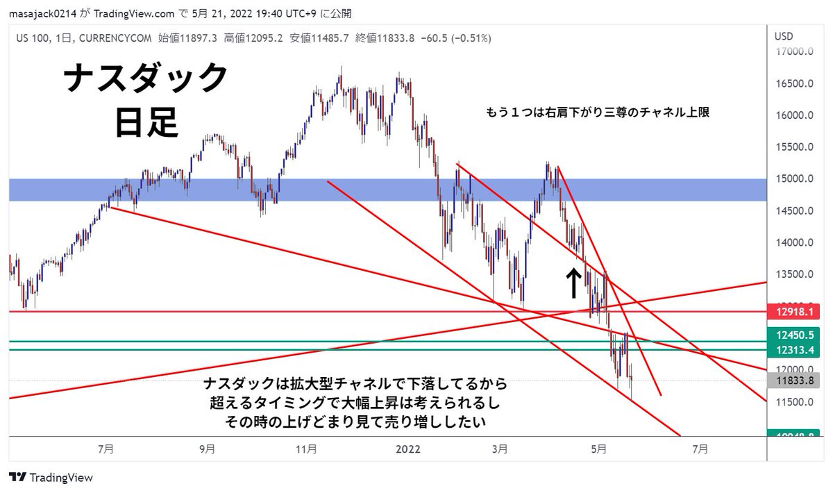 KSK@仮想通貨トレーダー tweet media