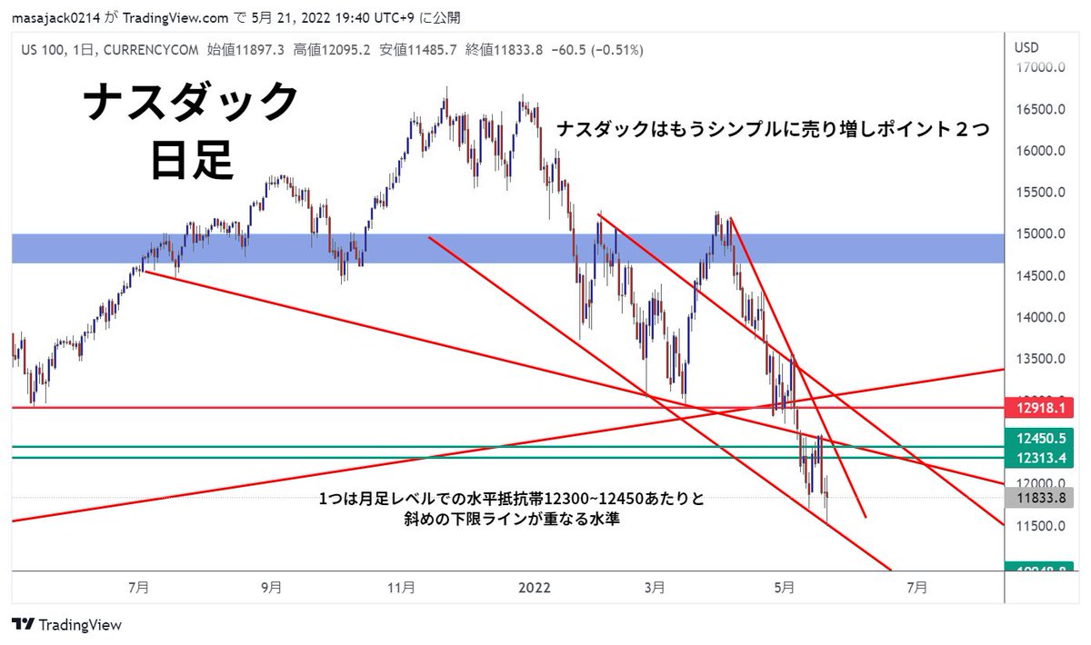 KSK@仮想通貨トレーダー tweet media