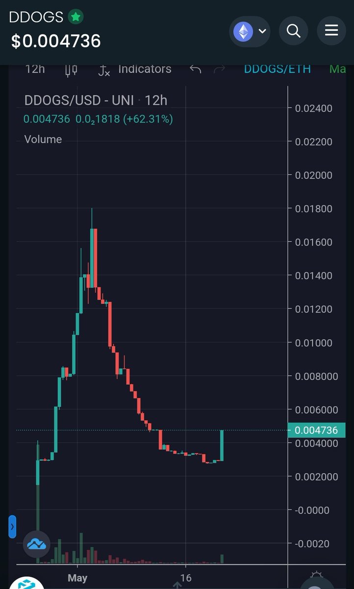 CryptoLucky777's tweet photo. #DazedDogs 👀👀👀👀

Solid projects won't be hurt by down markets!

$Ddogs @DazedDogsNFT 
Partnered with @HumaneSociety 

Love your pets, invest in a pet loving company. https://t.co/Qe8NxxdUo0