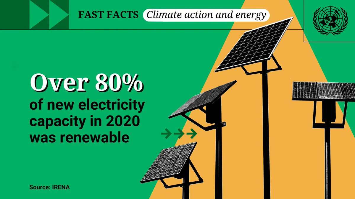 #DYK More than 80% of all new electricity capacity added in 2020 was renewable, with solar☀️&amp; wind💨 accounting for 91%? 

#ActNow with 5 ways to jump-start the renewable energy transition⚡ bit.ly/3Ly4710