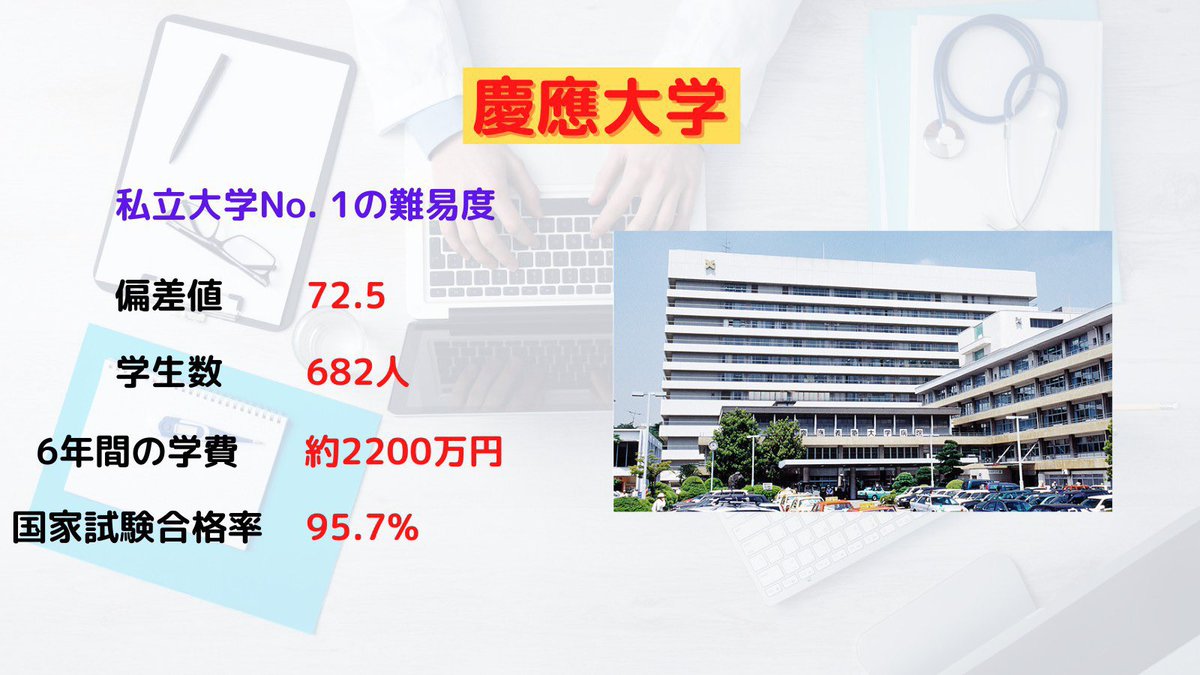 EdvFuture's tweet photo. 「医学部　私立御三家」
今回は私立大学医学部の御三家を紹介します！
それぞれの大学の基本情報を取り上げるので、志望している高校生は是非参考にしてみてください✨
 #勉強垢 #勉強垢さんと繋がりたい
 #医学部 #大学入試 #慶應大学 https://t.co/09gdd11RRg