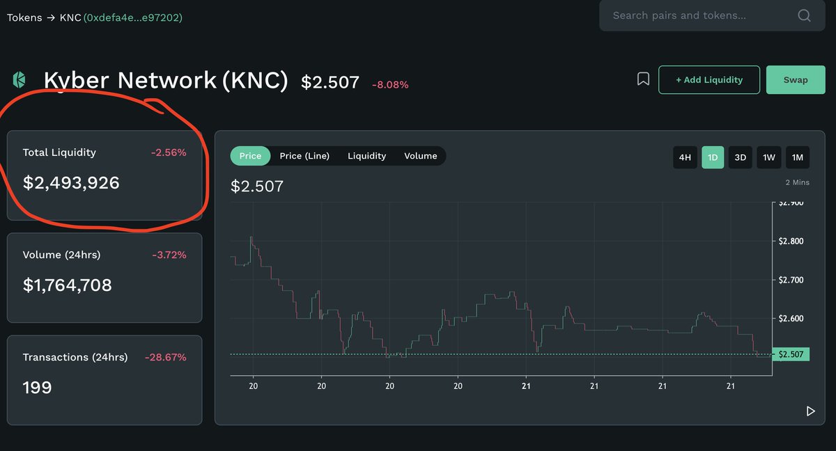 Ninjascalp's tweet photo. Total liquidity 2.5m on their platform... Total amount of $KNC staked "41m"

the numbers don't add up... ponzi

no way I let them squeeze me, this shit is going to zero https://t.co/2b4WUM0ZNf