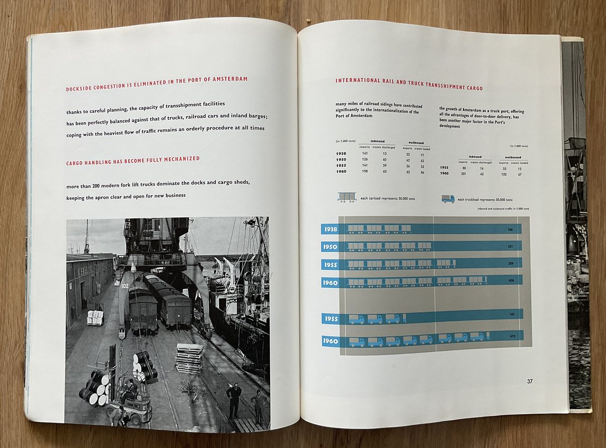akd_art's tweet photo. Extremely scarce publication by the Amsterdam Port Authority 1960. #graphicdesign by Arn. H. Clerkx, industrial #photography by i.a. Ad Windig. https://t.co/PqT2kncjRu