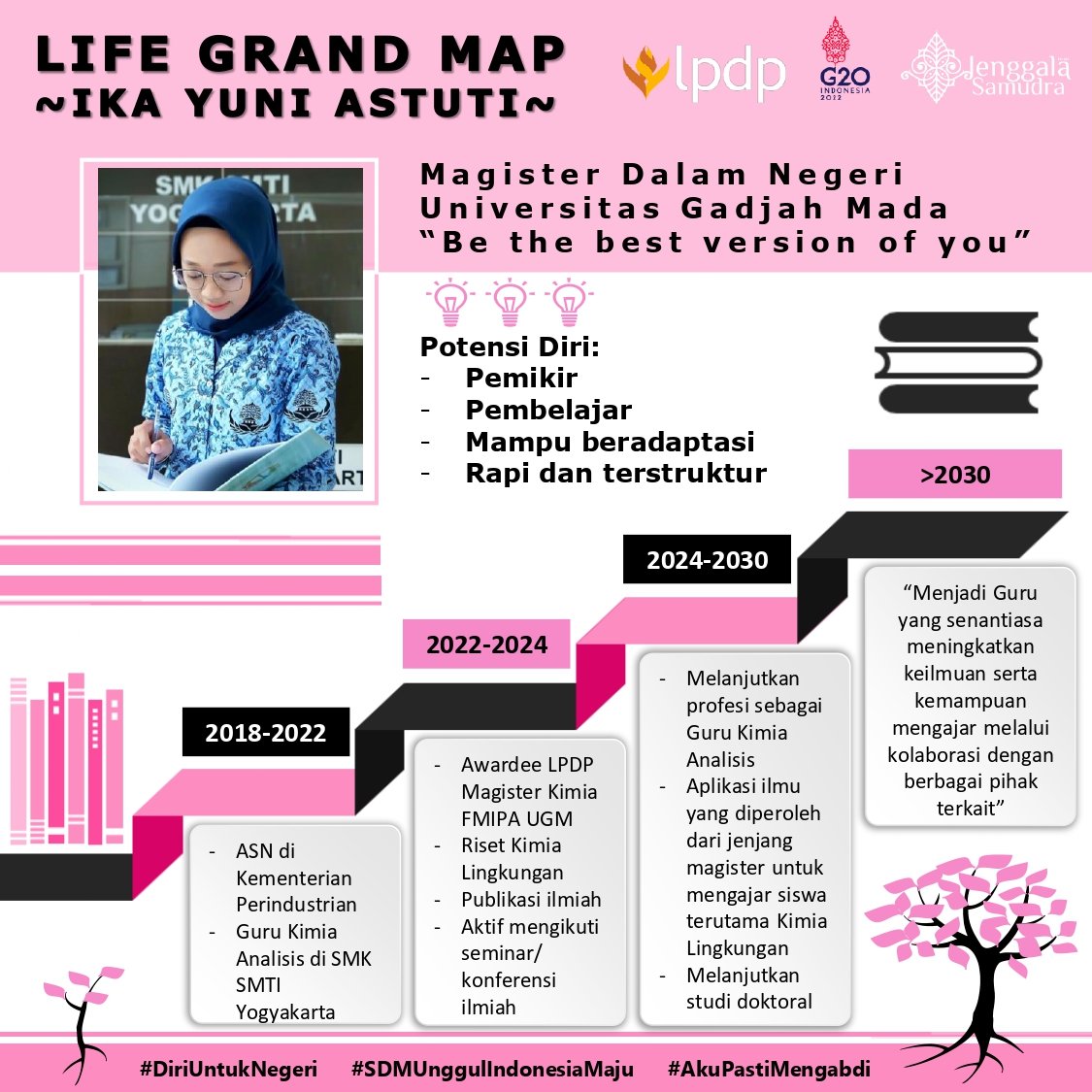 Melalui studi lanjut Magister dengan Beasiswa <a href="/LPDP_RI/">#DiriUntukNegeri</a> ini, sebagai seorang Guru saya berharap mampu mengembangkan diri dan meningkatkan kualitas pendidikan bangsa ini, setidaknya melalui peran kecil yang saya jalani.

#DiriUntukNegeri
#SDMUnggulIndonesiaMaju
#AkuPastiMengabdi