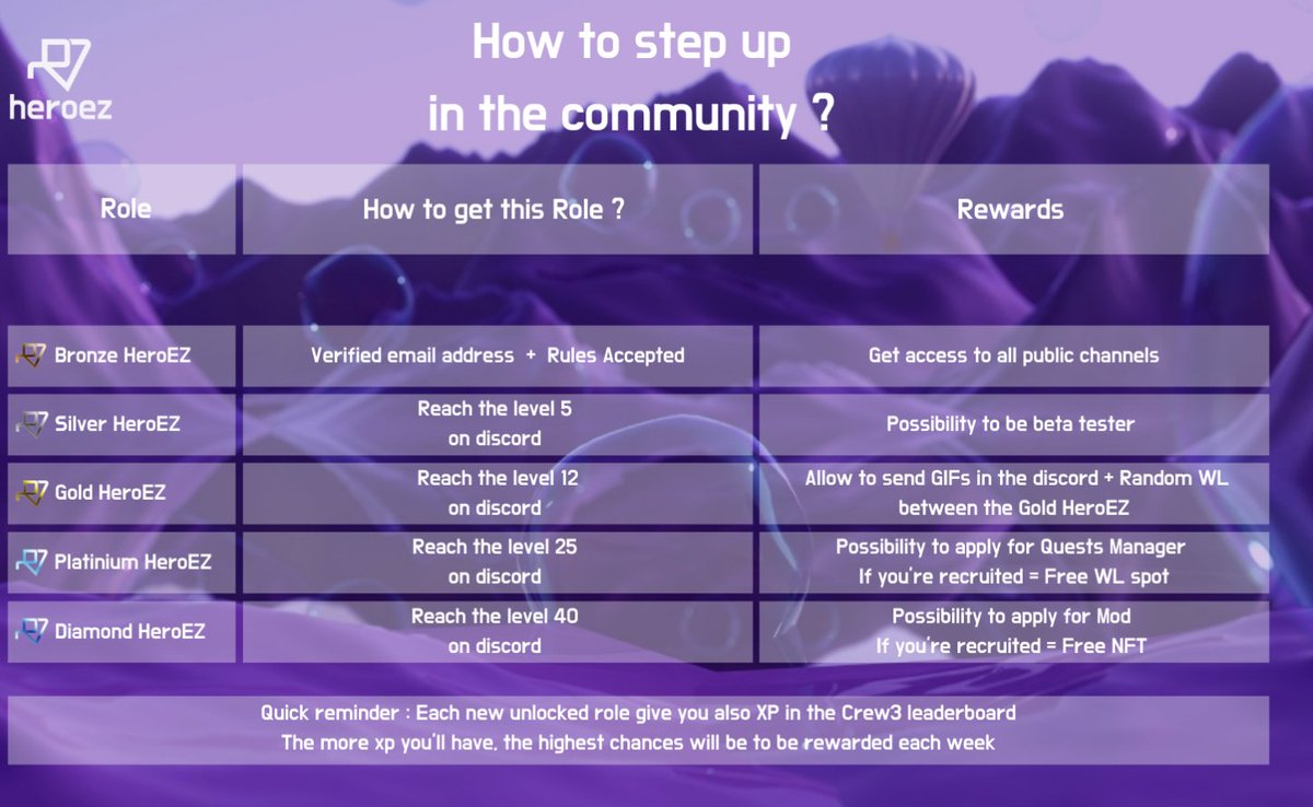 Fellow 🤖, 

You probably want to step up in the HeroEZ community… get access to private channels, roles &amp; functions 🌟
We’ve prepared this clear slide to help you navigate in our world.