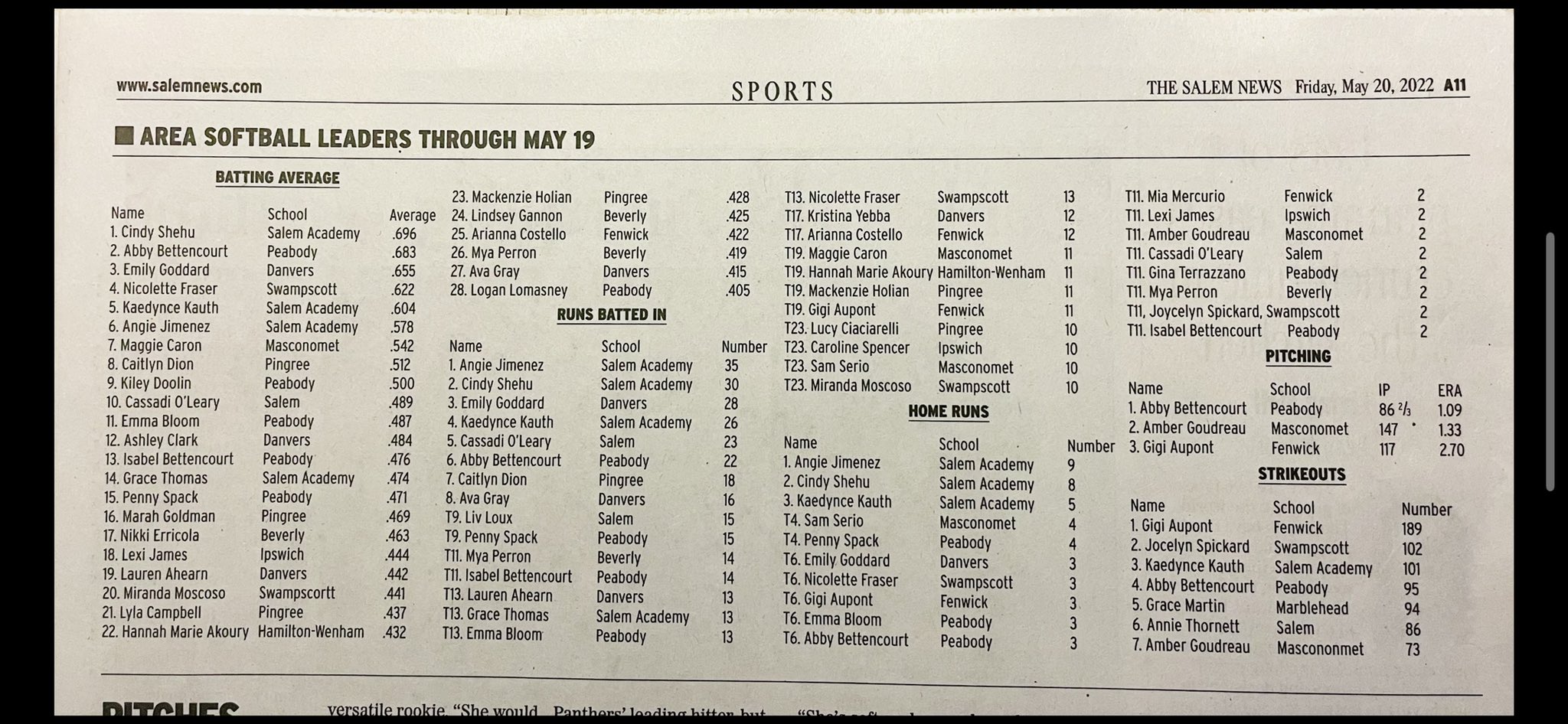 RES Angels Softball Development (MA) on Twitter "10 different Angels