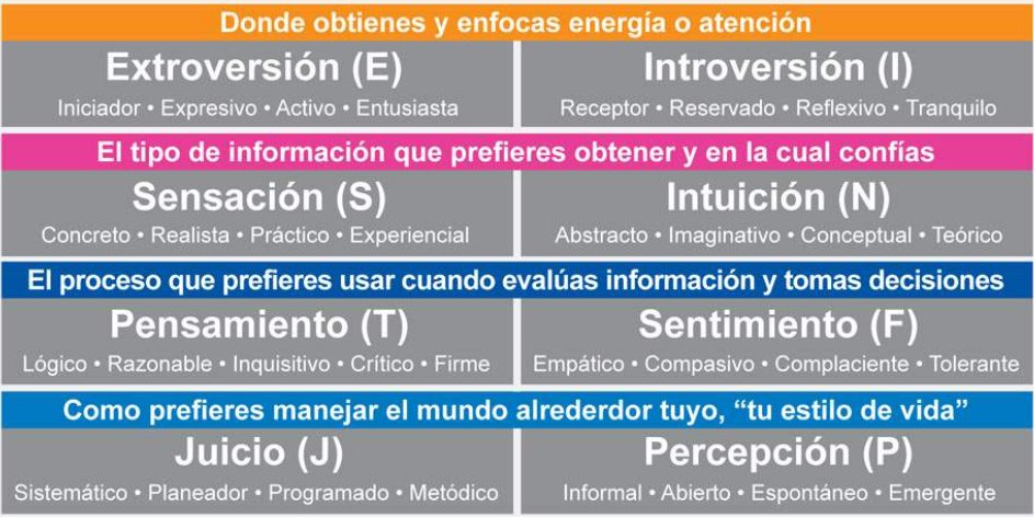 theblockike's tweet photo. LAS 4 DICOTOMÍAS en el contexto del MBTI. https://t.co/Xi8eJyL6WW