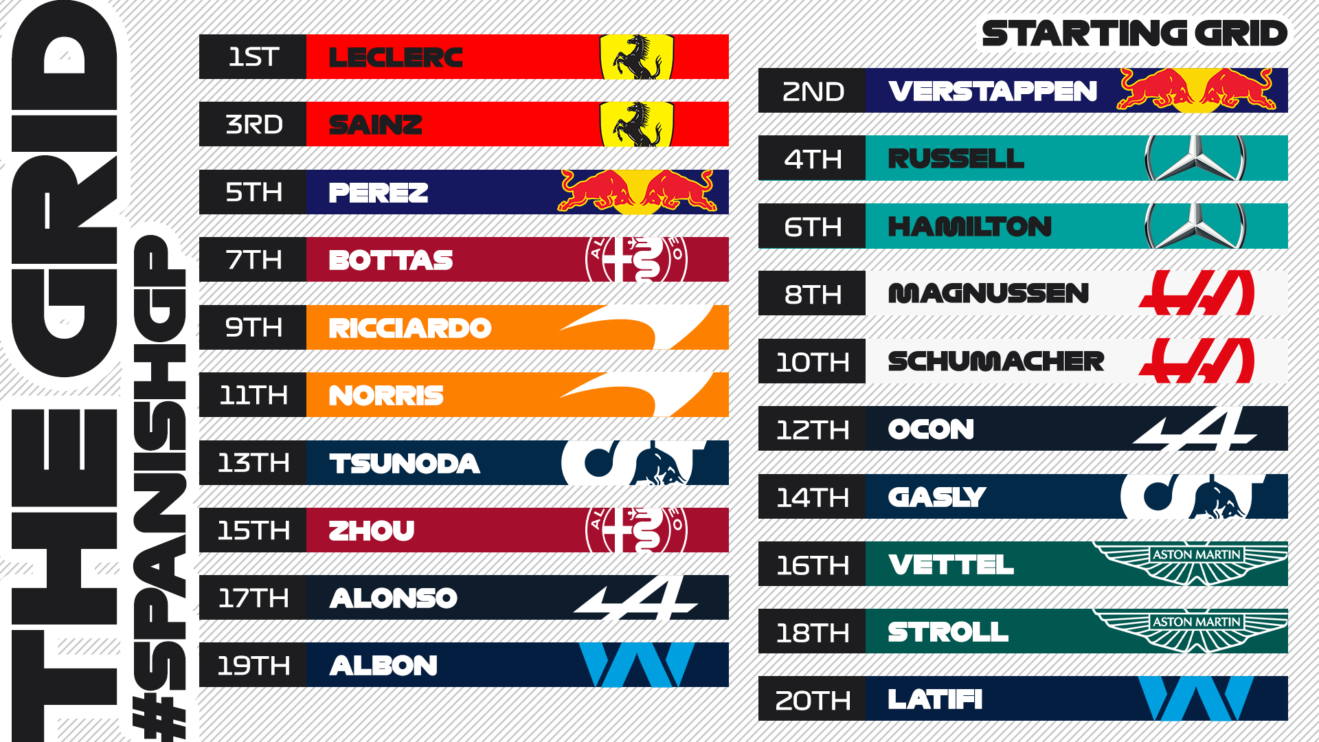 Formula 1 on Twitter "The starting order for Sunday 👀 SpanishGP F1