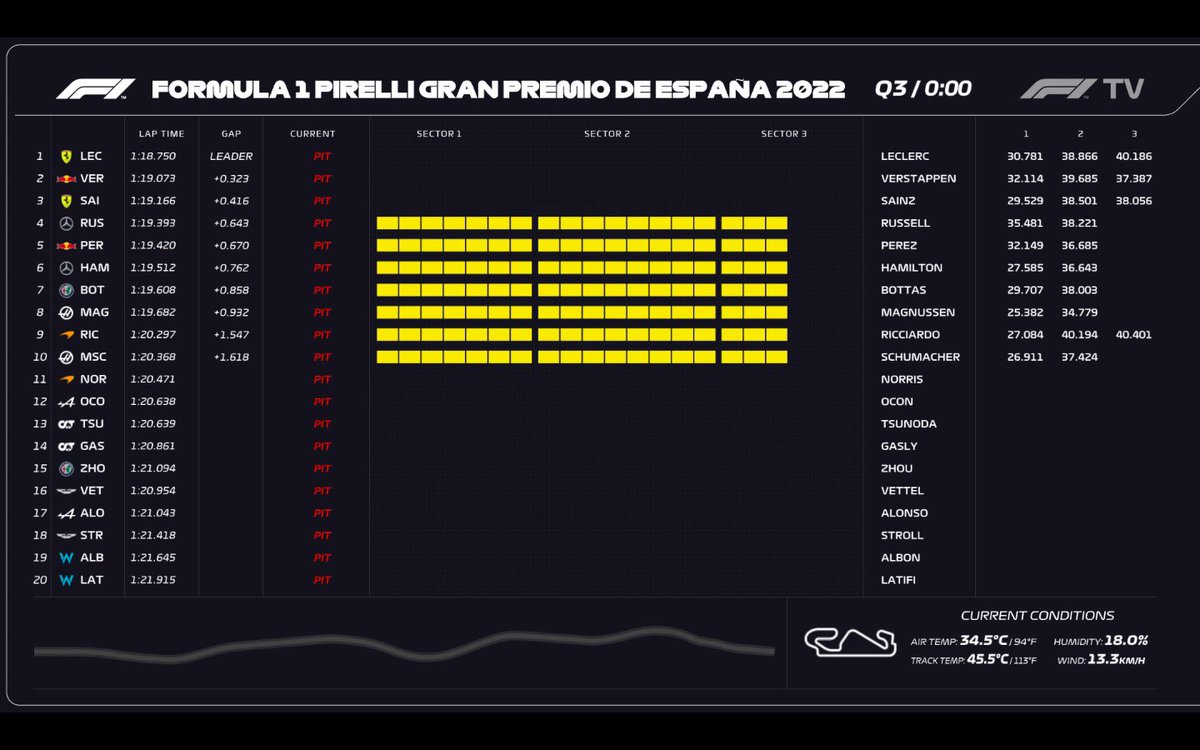 PrimeF1 tweet media