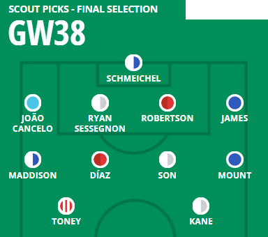 Fantasy Football Scout tweet media