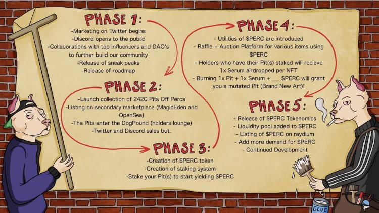 ThaRevRen's tweet photo. @PitsOffPercs just released their roadmap!! LFG!!! https://t.co/SGa1d6PYXn