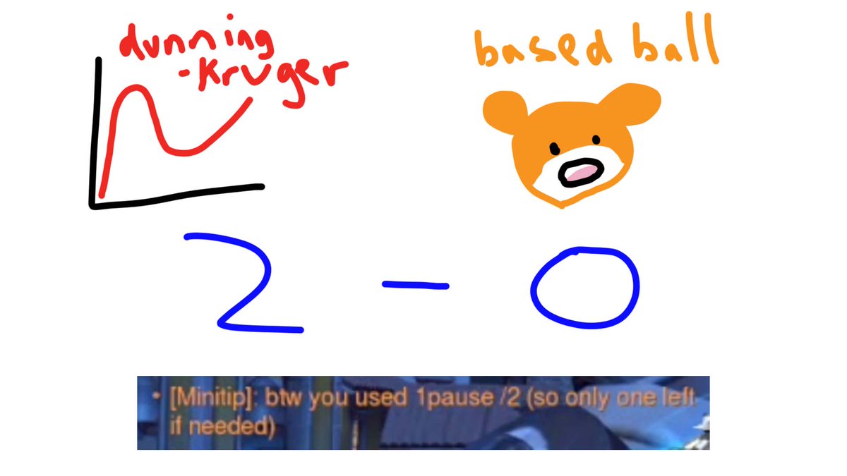 The Dunning-Kruger Effect tweet media