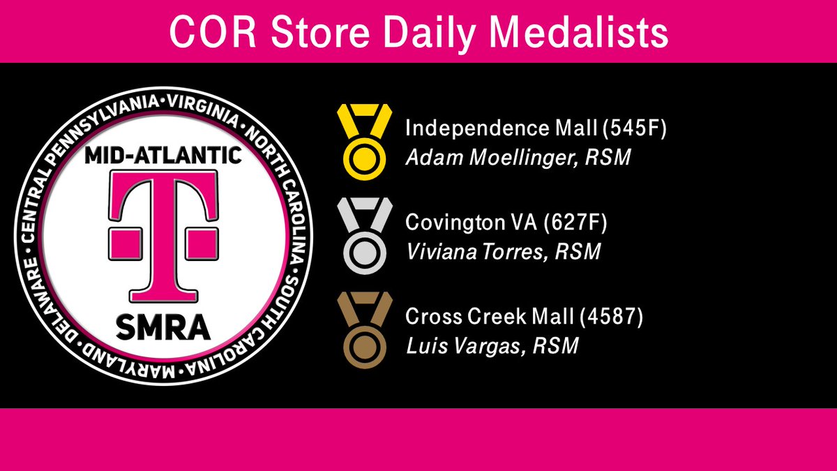 ChappyCLT's tweet photo. I am super proud of our top performers on Friday in our COR stores.  Independence Mall, Covington and Cross Creek Mall sold everything but the fixtures on Friday! @Vivt149 @amoellinger @tglover187 https://t.co/viabvVdYe0