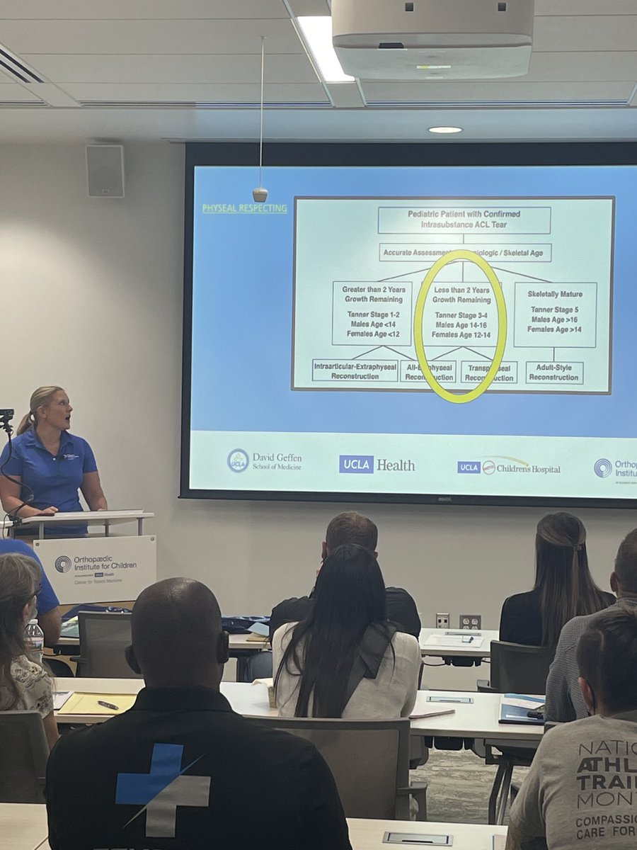 Summer Runestad (@runestadsummer) on Twitter photo ā¦<a href="/JenniferJBeckMD/">Jennifer J. Beck, M.D.</a>ā© presenting on Lateral Adjuncts to ACL Reconstruction to over 80 local high school athletic trainers ā¦@OIforCā© ā¦<a href="/UCLAortho/">UCLA Ortho</a>ā© #atclife #Sportsmedicine #athletictrainers #pediatricoethopaedics ā¦<a href="/JenniferJBeckMD/">Jennifer J. Beck, M.D.</a>ā© presenting on Lateral Adjuncts to ACL Reconstruction to over 80 local high school athletic trainers ā¦@OIforCā© ā¦<a href="/UCLAortho/">UCLA Ortho</a>ā© #atclife #Sportsmedicine #athletictrainers #pediatricoethopaedics