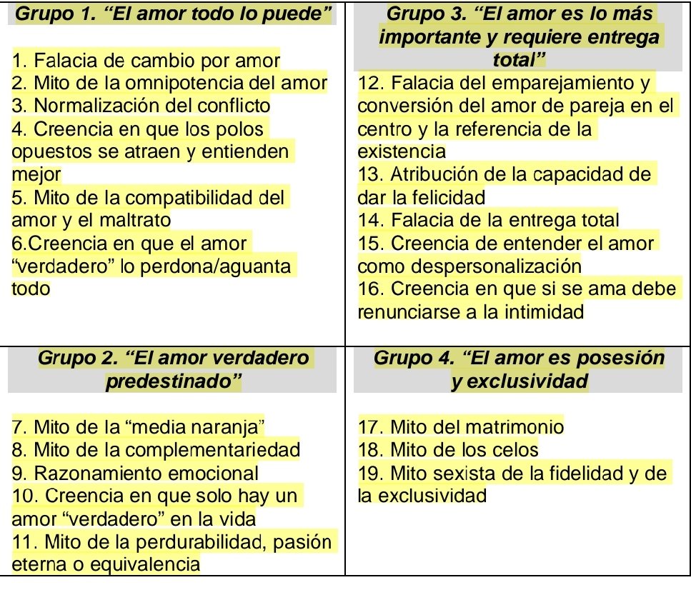 Deseduquémonos de las comedias románticas, Disney y las telenovelas.