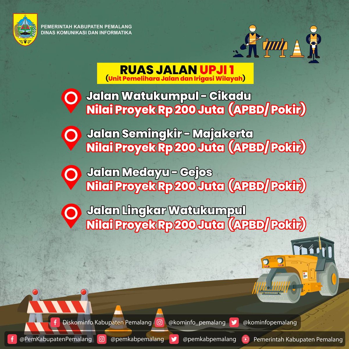 PemkabPemalang's tweet photo. Rencana Penanganan Jalan Kab. Pemalang tahun Anggaran 2022 https://t.co/FT3ZxwbDJt