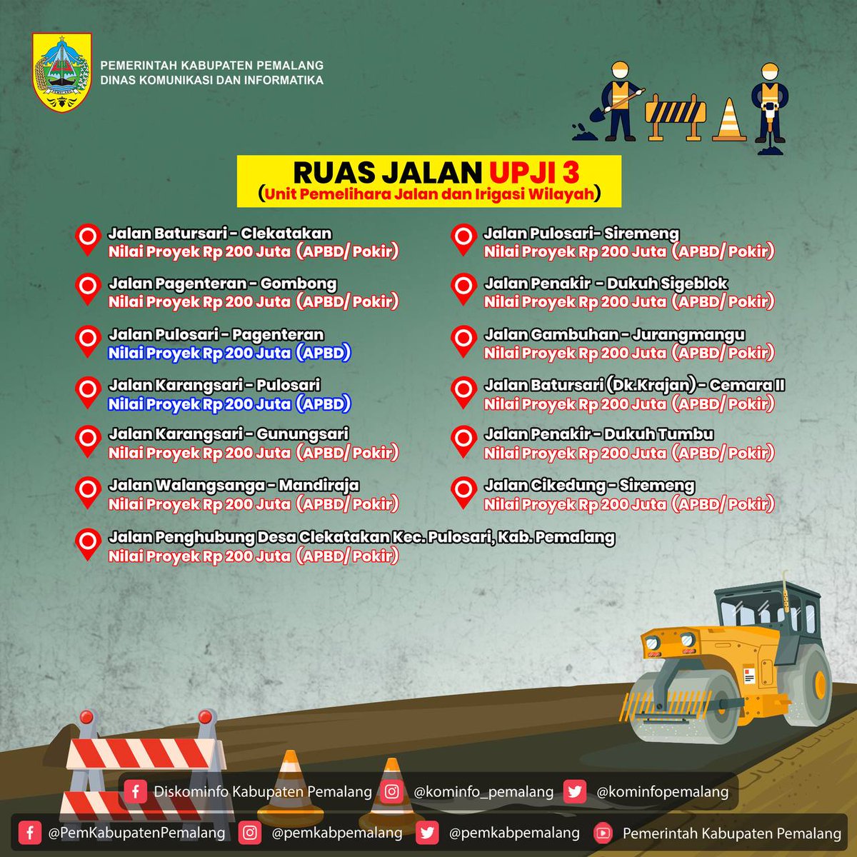PemkabPemalang's tweet photo. Rencana Penanganan Jalan Kab. Pemalang tahun Anggaran 2022 https://t.co/FT3ZxwbDJt
