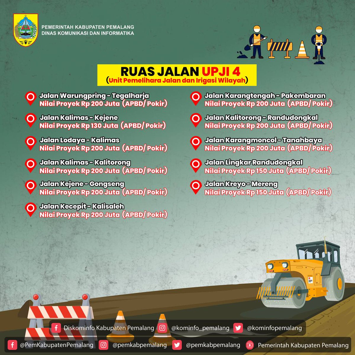 PemkabPemalang's tweet photo. https://t.co/ks7Z90Yi2U
