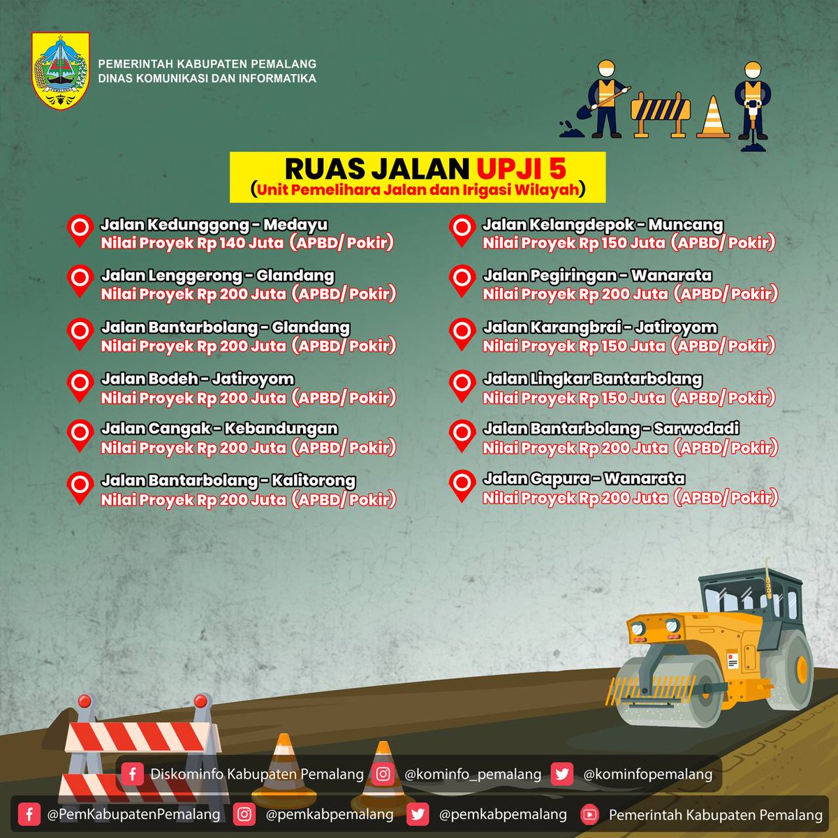 PemkabPemalang's tweet photo. https://t.co/ks7Z90Yi2U