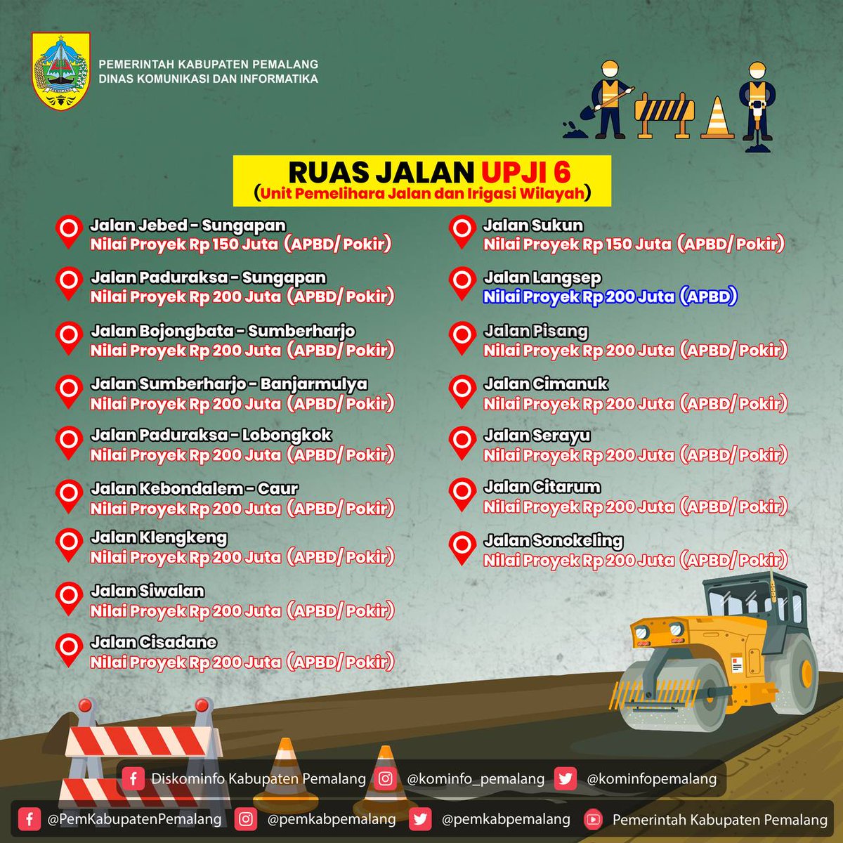 PemkabPemalang's tweet photo. https://t.co/ks7Z90Yi2U