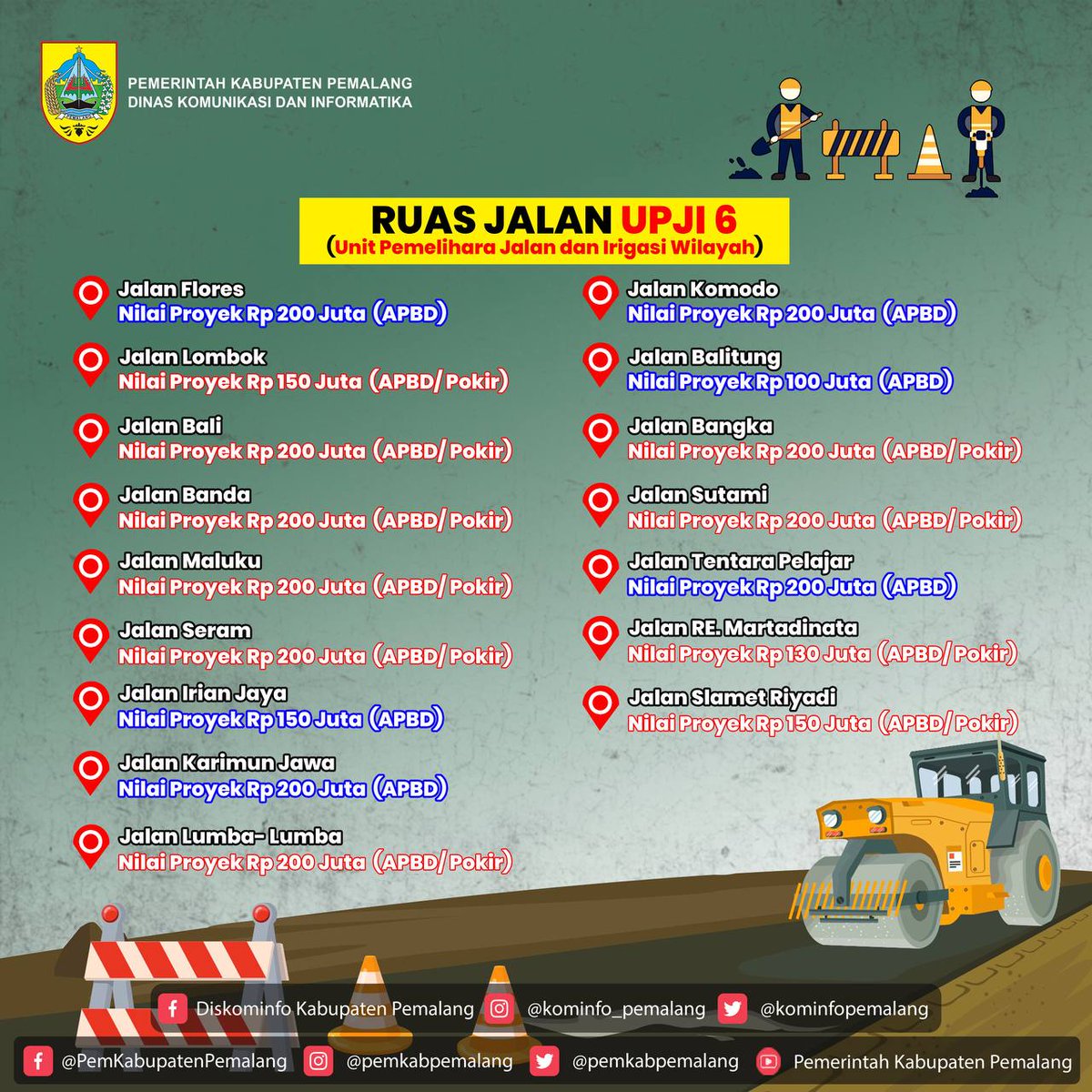PemkabPemalang's tweet photo. https://t.co/eI13k7sIMn
