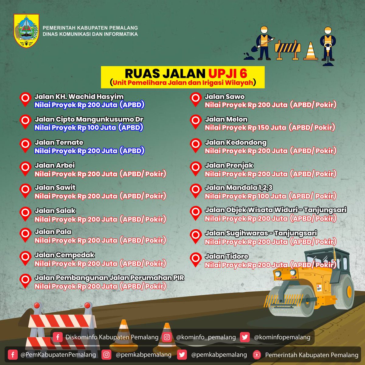 PemkabPemalang's tweet photo. https://t.co/eI13k7sIMn
