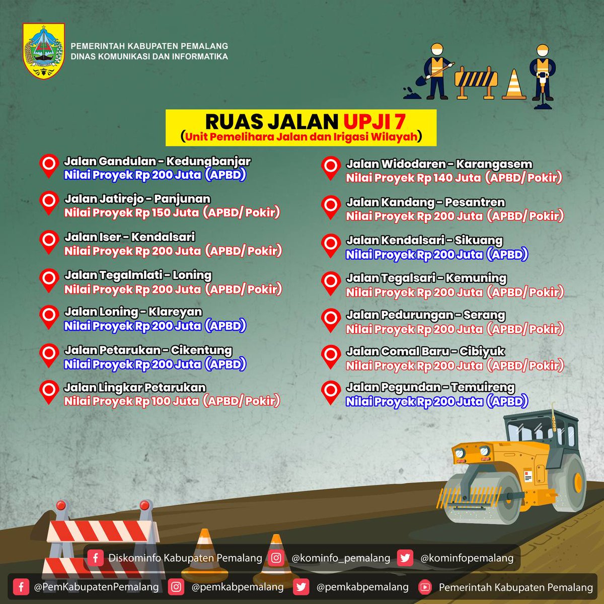PemkabPemalang's tweet photo. https://t.co/01jtMoeWwg