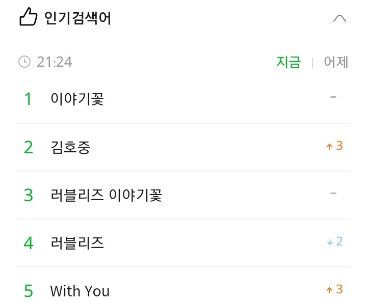 LovelyzupdateMY's tweet photo. Memories still at #1 on Melon real time search @ 9.20PM 

wow https://t.co/KwPb8k7dbi