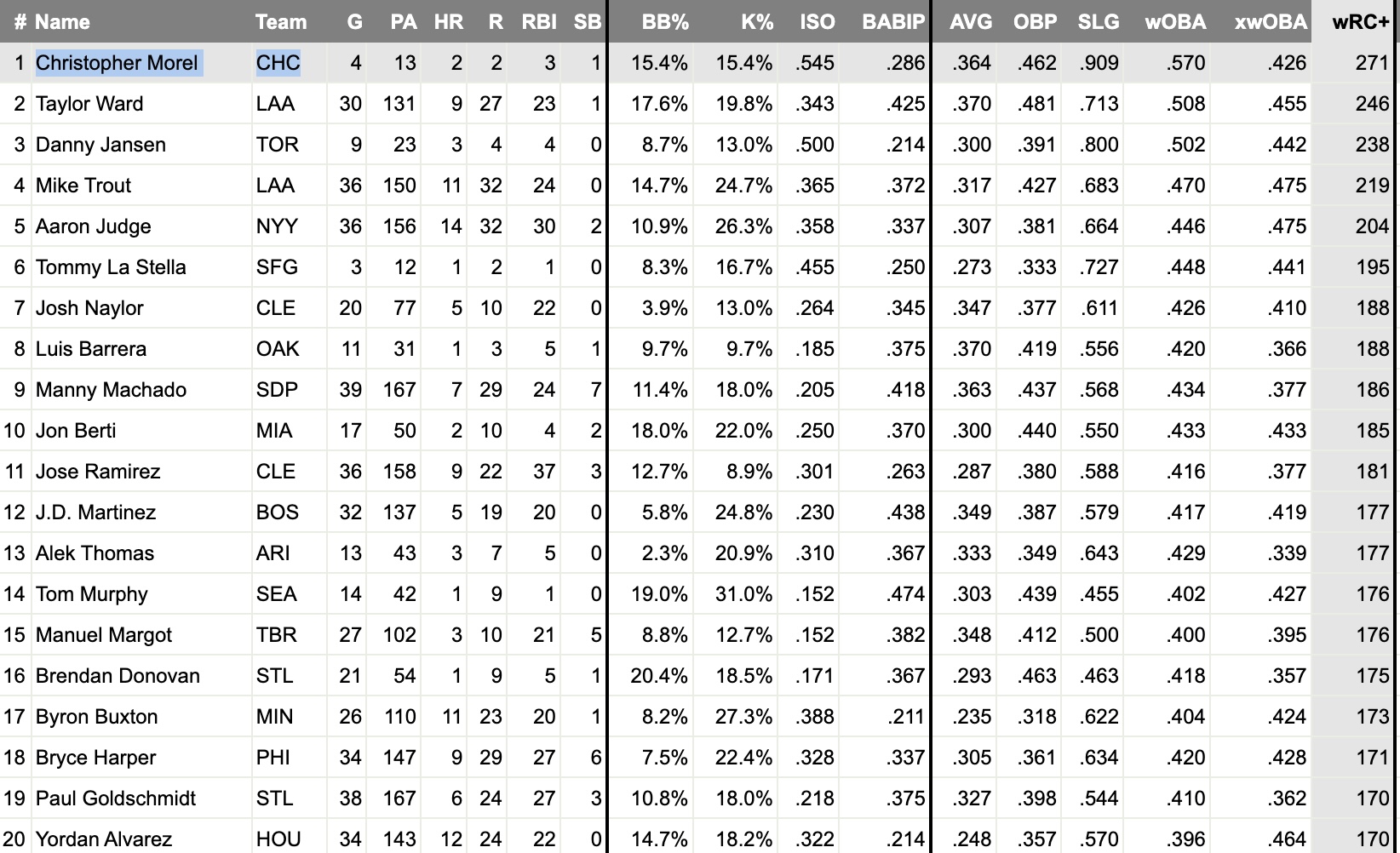 Bleacher Nation on Twitter "Good morning to the best hitter in