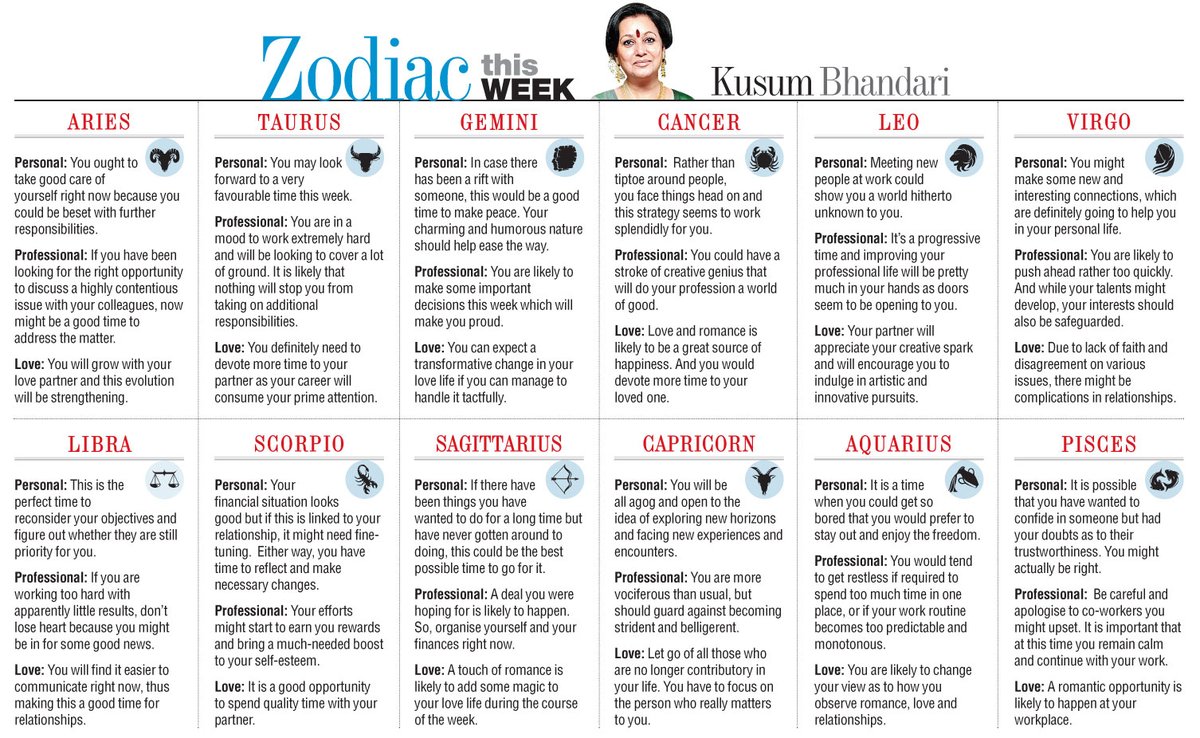 t2telegraph's tweet photo. #Astro #KnowYourWeek #Zodiac
Please click on the image below to view the whole horoscope https://t.co/gFQRqhI9hz