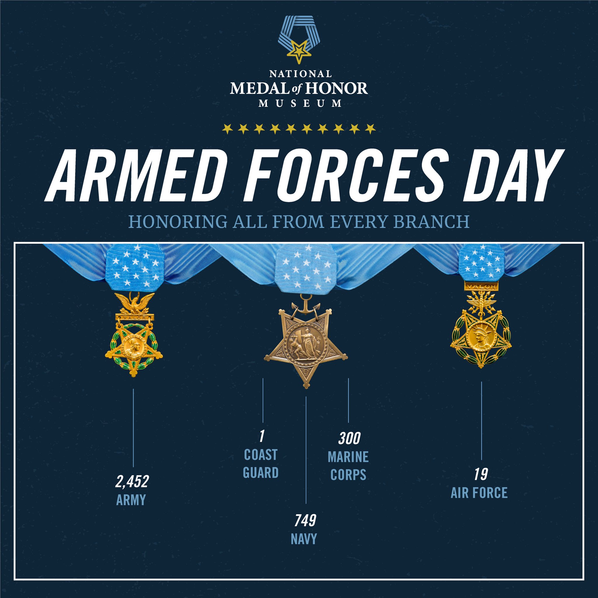 National Medal Of Honor Museum on X: Today we recognize