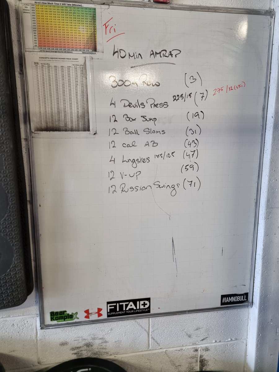 elitelifestyyle's tweet image. Yesterday's Session was Brutal my Condition 🙈😂🙈🤣🙈

40min AMRAP

5x rounds + 7🙈🤷‍♂️

#CrossFit #strengthAndConditioning #cardioWork #work