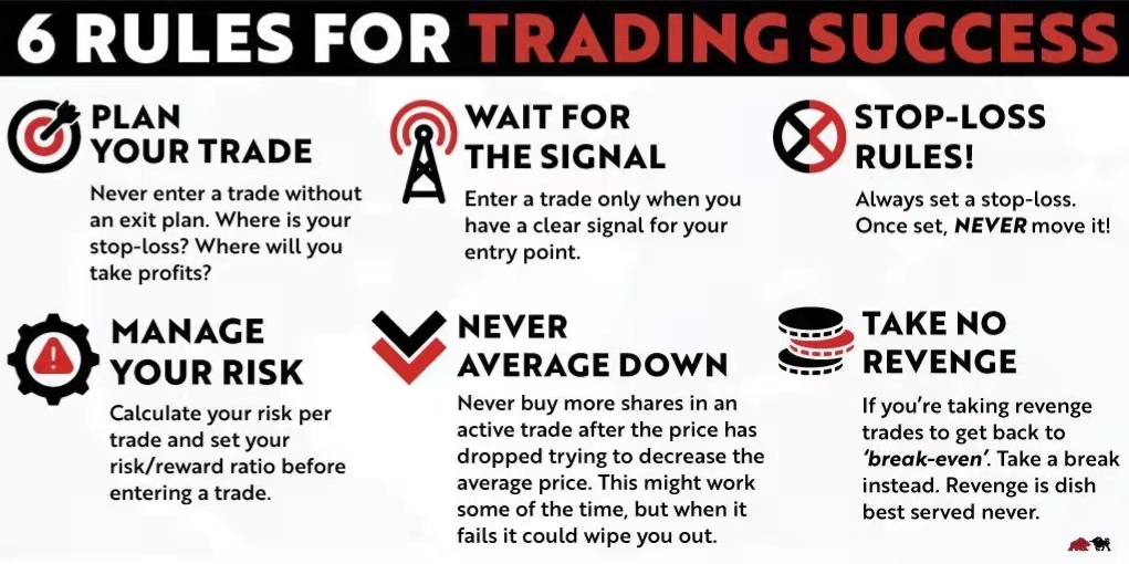 straderlabs's tweet photo. No matter what the market is like, the following 6 golden rules are the ones we stand by. This is especially true in times like these.
Have you violated any one of these rules? How did it go?
#strader #STDR #cryptocurrency #cryptos #LUNAtics #daytrading #btc #eth #bitcoin https://t.co/ya9FHgNndI