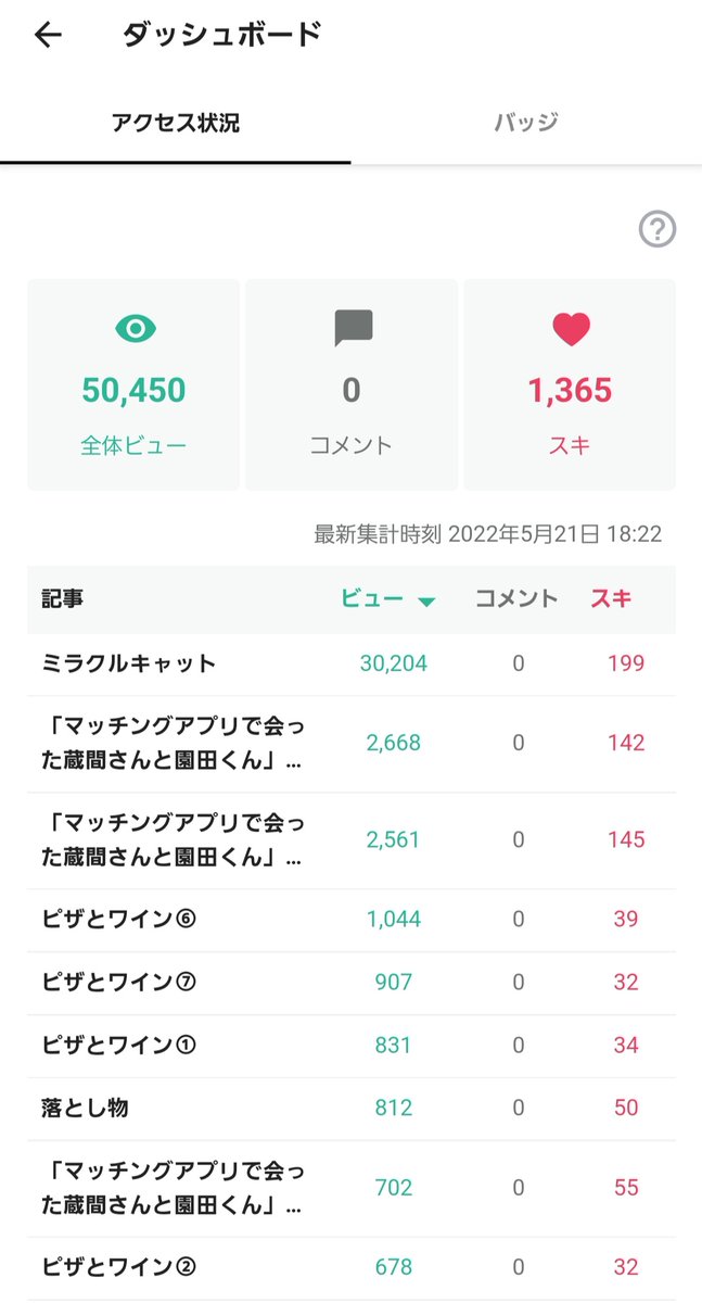 noteでは過去のTwitterにアップした漫画をランダムにまとめています

閲覧トータル50000超えました!
ほぼミクラスのおかげですけど(^-^;
ありがとうございます

もう少しストックありますので
不定期にアップいたします
どうぞ覗いてみてください

noteはプロフィールから飛べます 