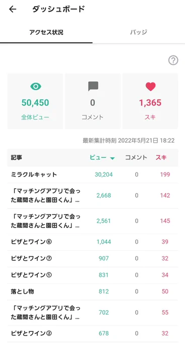 noteでは過去のTwitterにアップした漫画をランダムにまとめています

閲覧トータル50000超えました!
ほぼミクラスのおかげですけど(^-^;
ありがとうございます

もう少しストックありますので
不定期にアップいたします
どうぞ覗いてみてください

noteはプロフィールから飛べます 