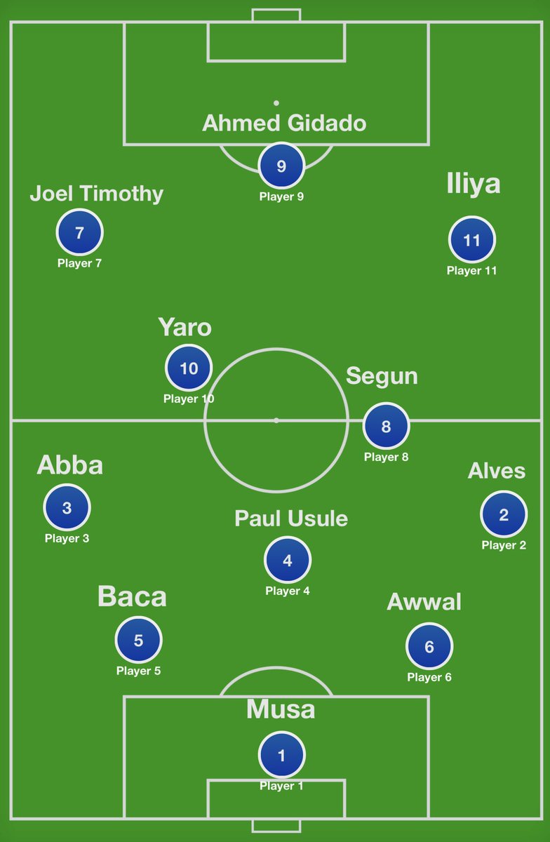 Our starting lineup for today ⚽️🔥@tkfc_kd