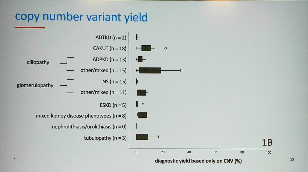 ERAkidney's tweet image. Genes explaining top 50% of yield
#GENera22 #ERA22