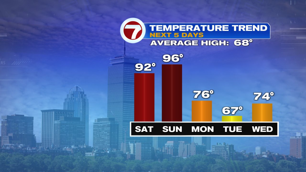 Chris Lambert on Twitter "90s inland today, 70s coast. Back to