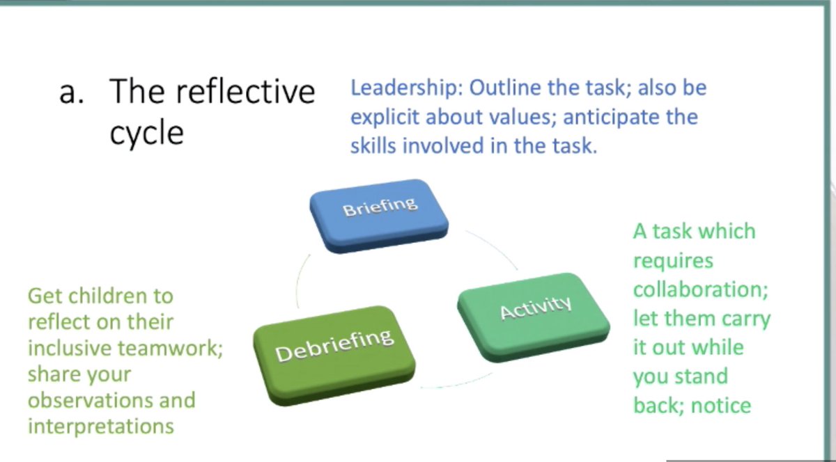 Anna Sowerbutts (@pinchof_salt) on Twitter photo <a href="/RosalindMerrick/">Dr Rosalind Merrick</a>'s presentation on inclusive teamwork: really useful model to set up and structure teamwork activities #NAPLIC22 <a href="/RosalindMerrick/">Dr Rosalind Merrick</a>'s presentation on inclusive teamwork: really useful model to set up and structure teamwork activities #NAPLIC22