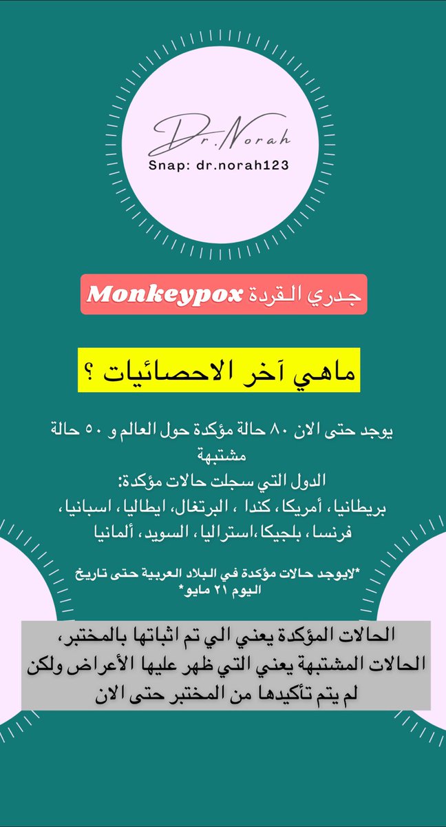 drnorah123's tweet image. #جدري_القردة 
#monkeybox