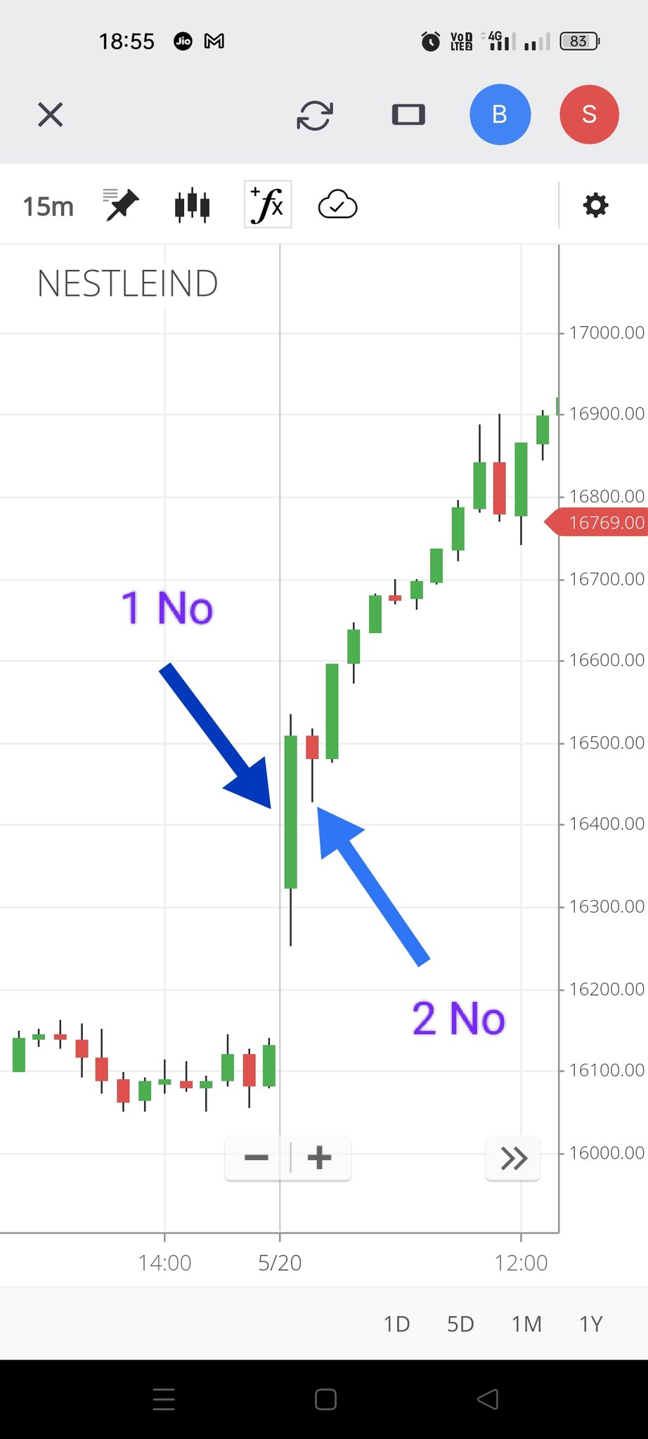 Arif Hasan🇮🇳 on X: 💥Inside Candle Trading Strategy💥 Try To Find  Combination of two Candle like below Picture 👇👇 No.1 Candle- Mother No. 2  Candle- Baby Whenever this type of situation occurr