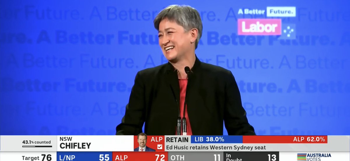 “Australians have chosen, and they have chosen change” - Penny Wong #ScomoNoMo #BinNight #AusVotes2022 #AlboIsPm @SenatorWong